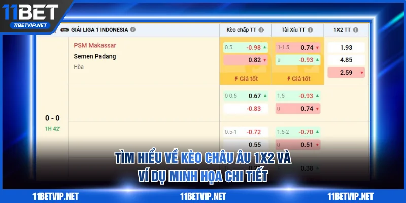Tìm hiểu về kèo châu Âu 1x2 và ví dụ minh họa