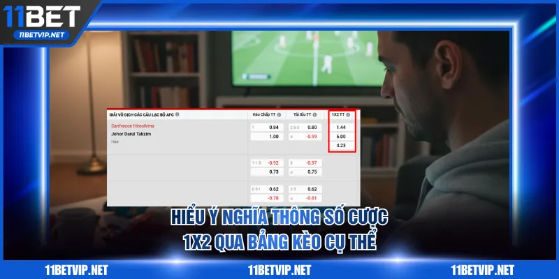 Hiểu ý nghĩa thông số cược 1x2 qua bảng kèo cụ thể